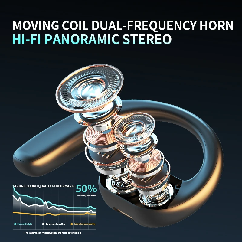 หูฟังไร้สายบลูทูธชุดหูฟังเปิดเ - Headphone Hook Under บทวิจารณ์และราคา